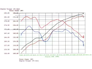 aFe Power - 51-10651 | AFE Power Magnum Force Stage-1 Cold Air Intake System w/ Pro DRY S Filter 2003-2005 Z4 (E85) L6-2.5L M54 - Image 7