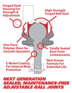 SPC Performance - 35101 | SPC Performance Ball Joint Pair Replacement | Universal | ONLY For SPC's Arms - Image 2