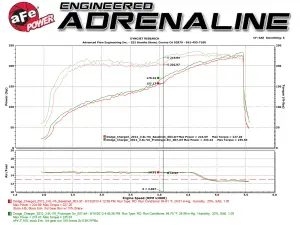 aFe Power - 51-12152-B | AFE Power Magnum Force Stage-2 Cold Air Intake System w/ Pro DRY S Filter 2011-2023 Challenger, Charger, Chrysler 300 V6-3.6L - Image 6