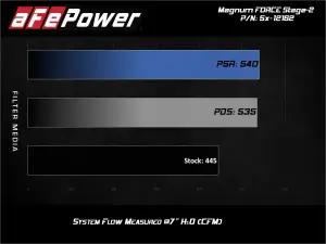 aFe Power - 51-12162 | AFE Power Magnum Force Stage-2 Cold Air Intake System w/ Pro DRY S Filter 2011-2023 Challenger, Charger, Chrysler 300C V8-5.7L HEMI - Image 6