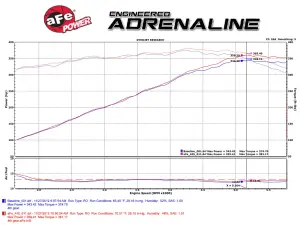 aFe Power - 51-12162 | AFE Power Magnum Force Stage-2 Cold Air Intake System w/ Pro DRY S Filter 2011-2023 Challenger, Charger, Chrysler 300C V8-5.7L HEMI - Image 7