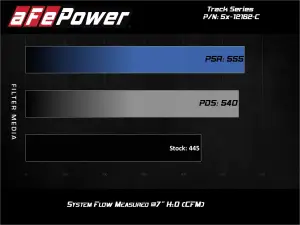 aFe Power - 51-12162-C | AFE Power Track Series Stage-2 Carbon Fiber Intake System w/ Pro DRY S Filter 2011-2023 Challenger, Charger, Chrysler 300C V8-5.7L HEMI - Image 7