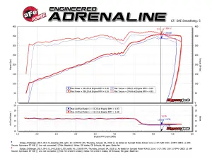 aFe Power - 51-12162-C | AFE Power Track Series Stage-2 Carbon Fiber Intake System w/ Pro DRY S Filter 2011-2023 Challenger, Charger, Chrysler 300C V8-5.7L HEMI - Image 9