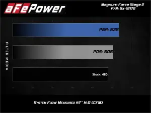 aFe Power - 51-12172 | AFE Power Magnum Force Stage-2 Cold Air Intake System w/ Pro DRY S Filter 2011-2023 Challenger, Charger,  Chrysler 300 SRT8, SRT V8-6.4L HEMI - Image 8