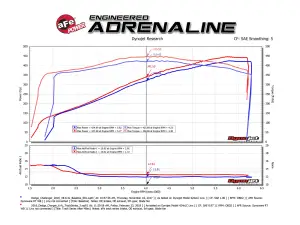 aFe Power - 51-12172-C | AFE Power Track Series Stage-2 Carbon Fiber Intake System w/ Pro DRY S Filter 2011-2023 Challenger, Charger,  Chrysler 300 SRT8, SRT V8-6.4L HEMI - Image 8