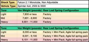 Van Compass - 3044 | Van Compass Falcon 2.1 Monotube Rear Shocks (2015-2018 Sprinter 2500 4WD | 7800-8900 LBS) - Image 3