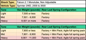 Van Compass - 3049 | Van Compass Falcon 2.1 Monotube Rear Shocks (1994-2024 Sprinter 2500 2WD | Under 7500 LBS) - Image 2