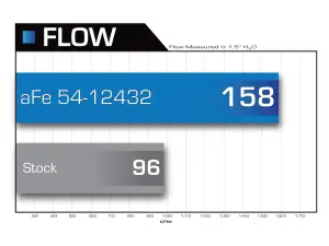 aFe Power - 51-12432 | AFE Power Magnum Force Stage-2 Cold Air Intake System w/ Pro DRY S Filter 2009-2010 Jetta, Rabbit (MKV) L5-2.5L - Image 5