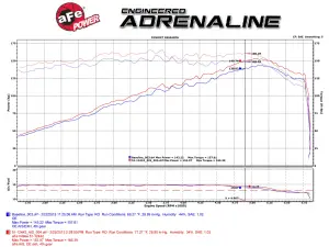 aFe Power - 51-12442 | AFE Power Magnum Force Stage-2 Cold Air Intake System w/ Pro DRY S Filter 2006-2008 Jetta, Golf, Rabbit (MKV) L5-2.5L - Image 8