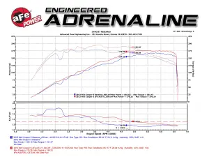 aFe Power - 51-12452 | AFE Power Magnum Force Stage-2 Cold Air Intake System w/ Pro DRY S Filter 2011-2014 Cooper S L4-1.6L (t) - Image 7