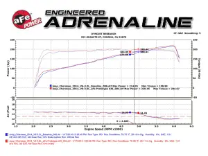 aFe Power - 51-12462 | AFE Power Magnum Force Stage-2 Cold Air Intake System w/ Pro DRY S Filter 2014-2018 Cherokee KL V6-3.2L - Image 8