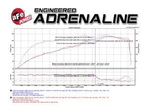 aFe Power - 51-12602 | AFE Power Magnum Force Stage-2 Cold Air Intake System w/ Pro DRY S Filter 2006-2009 Commander XK V8-4.7L - Image 8