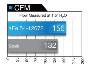 aFe Power - 51-12672 | AFE Power Magnum Force Stage-2 Cold Air Intake System w/ Pro DRY S Filter 2015-2020 A3, S3 L4-1.8L (t)/2.0L (t) - Image 7