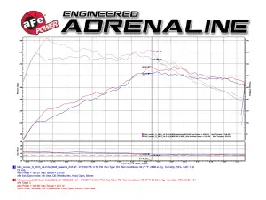 aFe Power - 51-12862 | AFE Power Magnum Force Stage-2 Cold Air Intake System w/ Pro DRY S Filter 2015-2019 Cooper S (F55/F56) L4-2.0L (t) B46/B48 - Image 8