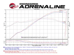 aFe Power - 51-12872 | AFE Power Magnum Force Stage-2 Cold Air Intake System w/ Pro DRY S Filter 2017-2022 Colorado, Canyon V6-3.6L - Image 8