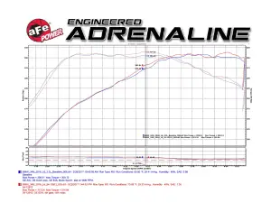 aFe Power - 51-12912-B | AFE Power Magnum Force Stage-2 Cold Air Intake System w/ Pro DRY S Filter 2016-2020 140i, M240i (F22/23), 340i (F30), 440i (F32/33) L6-3.0L (t) B58 - Image 7