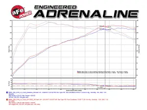 aFe Power - 51-12922-B | AFE Power Magnum Force Stage-2 Cold Air Intake System w/ Pro DRY S Filter 2016-2020 330i, 430i (F3X) L4-2.0L (t) B46/B48 - Image 7