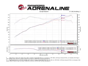 aFe Power - 51-13002-B | AFE Power Magnum Force Stage-2XP Cold Air Intake System w/ Pro DRY S Filter 2018-2024 Wrangler JL, Gladiator V6-3.6L - Image 8