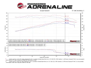 aFe Power - 51-46209 | AFE Power Momentum ST Cold Air Intake System w/ Pro DRY S Filter 1991-2001 Cherokee XJ L6-4.0L - Image 7