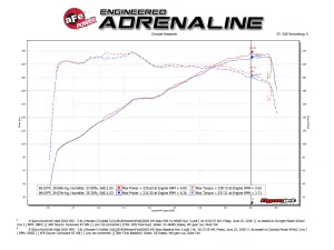 aFe Power - 51-46405 | AFE Power Momentum ST Cold Air Intake System w/ Pro DRY S Filter 2018-2023 Atlas V6-3.6L - Image 8