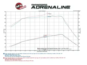 aFe Power - 51-72002 | AFE Power Momentum HD Cold Air Intake System w/ Pro DRY S Filter 2003-2007 Ram 2500, 3500 Pickup L6-5.9L (td) - Image 6