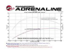 aFe Power - 51-72006 | AFE Power Momentum HD Cold Air Intake System w/ Pro DRY S Filter 2014-2018 Ram 1500 EcoDiesel V6-3.0L (td) - Image 9