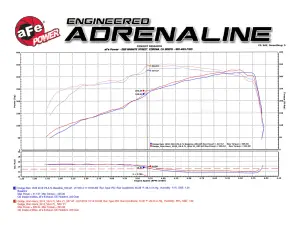 aFe Power - 51-72102 | AFE Power Momentum GT Cold Air Intake System w/ Pro DRY S Filter 2009-2018 Ram 1500 Pickup, 2019-2024 Ram 1500 Pickup Classic V8-5.7L HEMI - Image 9