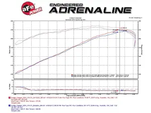 aFe Power - 51-72202 | AFE Power Momentum GT Cold Air Intake System w/ Pro DRY S Filter 2011-2023 Challenger, Charger R/T V8-5.7L HEMI - Image 10