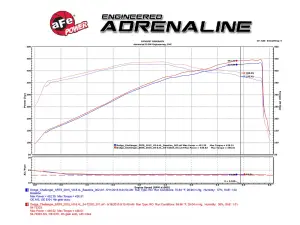 aFe Power - 51-72203 | AFE Power Momentum GT Cold Air Intake System w/ Pro DRY S Filter 2011-2023 Challenger, Charger, Chrysler 300 SRT8, SRT V8-6.4L HEMI - Image 10