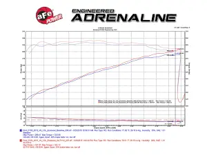 aFe Power - 51-73112-1 | AFE Power Momentum GT Cold Air Intake System w/ Pro DRY S Filter 2015-2024 F150 Pickup V6-2.7L (tt), 2015-2016 F150 Pickup V6-3.5L (tt) - Image 7