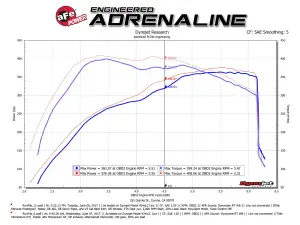 aFe Power - 51-73115 | AFE Power Momentum GT Cold Air Intake System w/ Pro DRY S Filter 2017-2020 F150 Pickup, Raptor V6-3.5L (tt) - Image 9