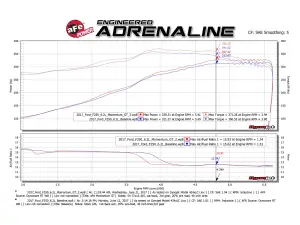 aFe Power - 51-73116 | AFE Power Momentum GT Cold Air Intake System w/ Pro DRY S Filter 2017-2019 F250, F350 Super Duty V8-6.2L - Image 11