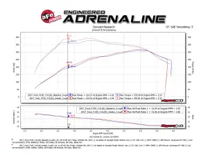 aFe Power - 51-73120-B | AFE Power Momentum XP Cold Air Intake System w/ Pro DRY S Filter 2017-2020 F150 Pickup, Raptor V6-3.5L (tt) - Image 8