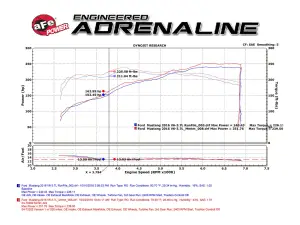 aFe Power - 51-73202 | AFE Power Momentum GT Cold Air Intake System w/ Pro DRY S Filter 2015-2017 Mustang V6-3.7L - Image 9