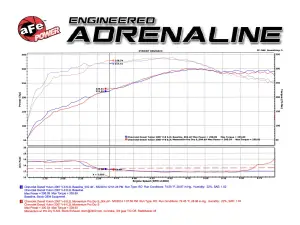 aFe Power - 51-74102 | AFE Power Momentum GT Cold Air Intake System w/ Pro DRY S Filter 2007-2008 Silverado, Sierra 1500, Suburban, Tahoe, Yukon V8-4.8L/5.3L/6.0L/6.2L (GMT900) - Image 9