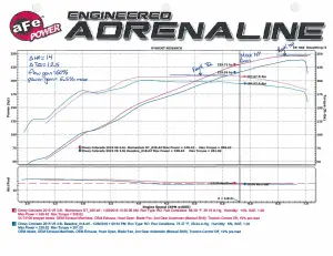 aFe Power - 51-74106 | AFE Power Momentum GT Cold Air Intake System w/ Pro DRY S Filter 2015-2016 Colorado, Canyon V6-3.6L - Image 9