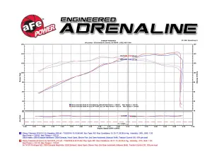 aFe Power - 51-74107 | AFE Power Momentum GT Cold Air Intake System w/ Pro DRY S Filter 2015-2022 Colorado, Canyon L4-2.5L - Image 11