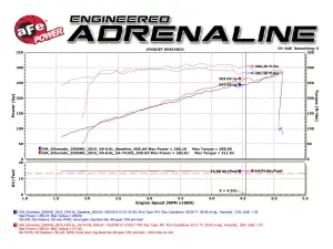 aFe Power - 51-74108 | AFE Power Momentum GT Cold Air Intake System w/ Pro DRY S Filter 2016-2019 Silverado, Sierra 2500 HD, 3500 HD V8-6.0L - Image 10