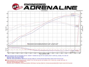 aFe Power - 51-74109 | AFE Power Momentum GT Cold Air Intake System w/ Pro DRY S Filter 2017-2022 Colorado, Canyon V6-3.6L - Image 11