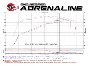 aFe Power - 51-74110 | AFE Power Momentum GT Cold Air Intake System w/ Pro DRY S Filter 2014-2019 Silverado, Sierra 1500, 2015-2020 Suburban, Tahoe, Yukon V8-5.3L/6.2L - Image 9