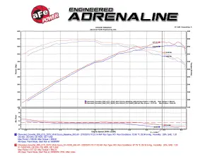 aFe Power - 51-74202-1 | AFE Power Momentum Cold Air Intake System w/ Pro 5R & Pro DRY S Filters 2015-2019 Corvette Z06 (C7) V8-6.2L (sc) - Image 9