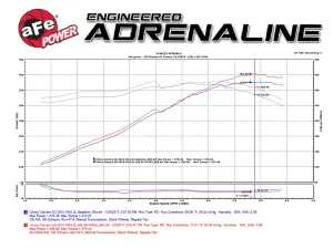 aFe Power - 51-74204 | AFE Power Momentum GT Cold Air Intake System w/ Pro DRY S Filter 2013-2015 Camaro SS V8-6.2L - Image 10