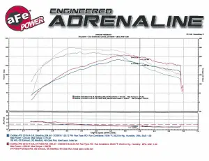 aFe Power - 51-74209 | AFE Power Momentum GT Cold Air Intake System w/ Pro DRY S Filter 2013-2019 ATS L4-2.0L (t) - Image 10