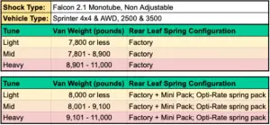 Van Compass - 7053-3500-L | Van Compass Stage 3 Opti-Rate Dually System (2019-2024 Sprinter 3500 DRW 4WD | Under 8000 LBS) - Image 7