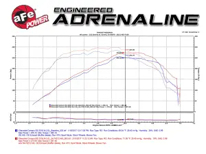 aFe Power - 51-74212 | AFE Power Momentum GT Cold Air Intake System w/ Pro DRY S Filter 2016-2023 Camaro L4-2.0L (t) - Image 10