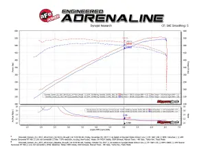 aFe Power - 51-74214 | AFE Power Momentum GT Cold Air Intake System w/ Pro DRY S Filter 2017-2024 Camaro ZL1 V8-6.2L (sc) - Image 8