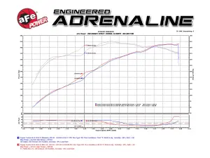 aFe Power - 51-76003 | AFE Power Momentum GT Cold Air Intake System w/ Pro DRY S Filter 2007-2021 Tundra V8-5.7L - Image 8