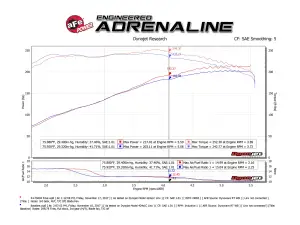 aFe Power - 51-76004 | AFE Power Momentum GT Cold Air Intake System w/ Pro DRY S Filter 2005-2011 Tacoma V6-4.0L - Image 8