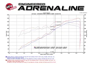 aFe Power - 51-76005 | AFE Power Momentum GT Cold Air Intake System w/ Pro DRY S Filter 2016-2023 Tacoma V6-3.5L - Image 10