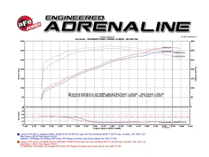 aFe Power - 51-76006 | AFE Power Momentum GT Cold Air Intake System w/ Pro DRY S Filter 2008-2021 LX570,  Land Cruiser (LC200) V8-5.7L/V8-4.6L - Image 10